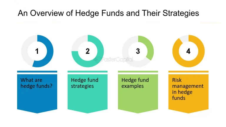 Hedge funds Exploring the Synergy between Portable Alpha and Hedge Funds An Overview of Hedge Funds and Their Strategies