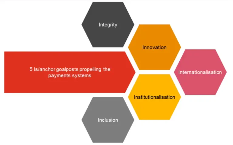 five goalposts propelling payments system v4