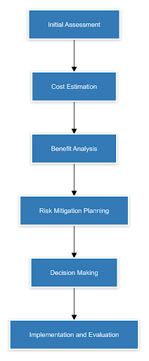 The Cost-Benefit Analysis Of EHR And EMR Implementation In Healthcare ...