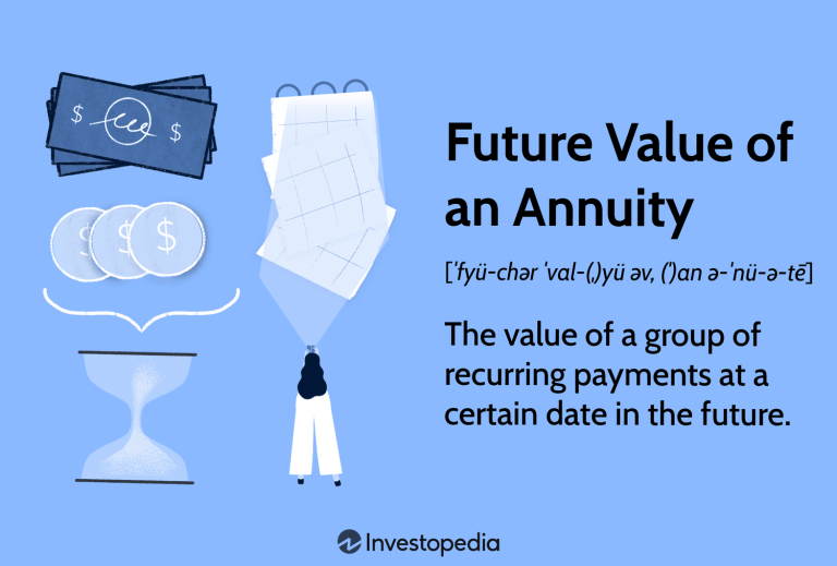 FutureValueofanAnnuity final 05f2d1d9409646adb05be26c49787a26